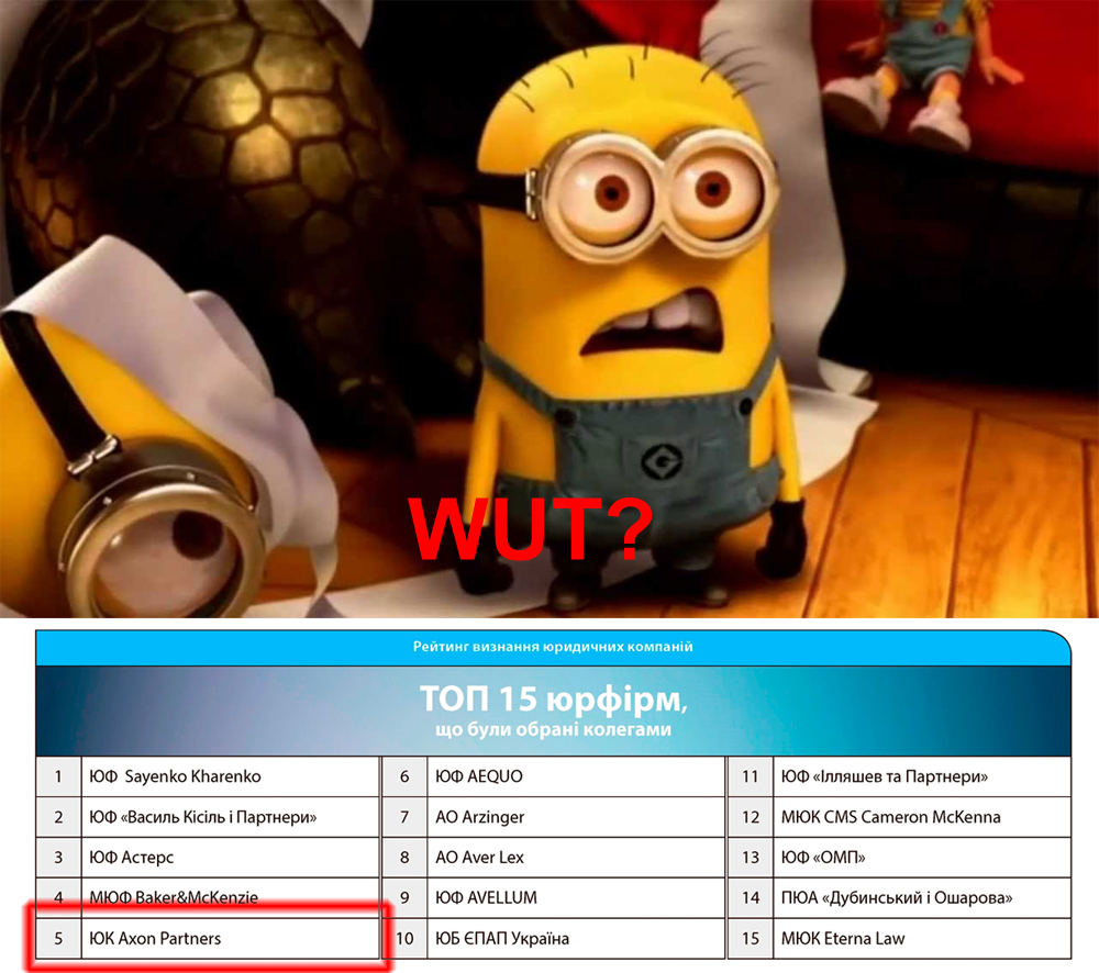 Axon Partners – номер 5 в рейтингу лідерів юридичного ринку
